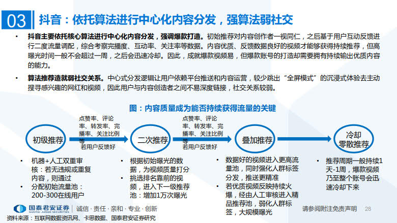 2020年MCN网红经济专题研究_28.jpg 2020年MCN网红经济专题研究_28.jpg