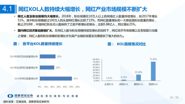 2020年MCN网红经济专题研究_36.jpg 2020年MCN网红经济专题研究_36.jpg