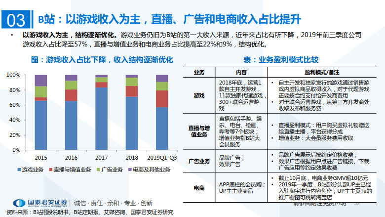 2020年MCN网红经济专题研究_32.jpg 2020年MCN网红经济专题研究_32.jpg