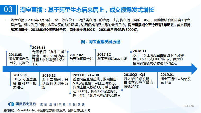 2020年MCN网红经济专题研究_33.jpg 2020年MCN网红经济专题研究_33.jpg