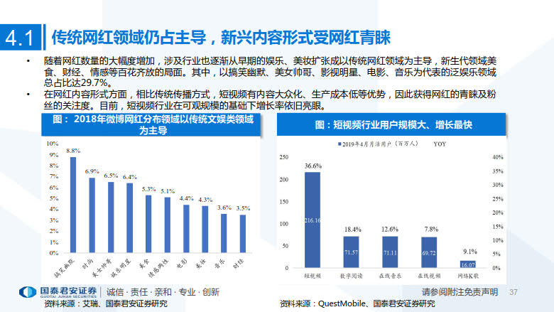 2020年MCN网红经济专题研究_37.jpg 2020年MCN网红经济专题研究_37.jpg