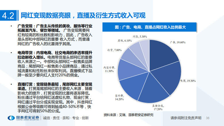 2020年MCN网红经济专题研究_38.jpg 2020年MCN网红经济专题研究_38.jpg