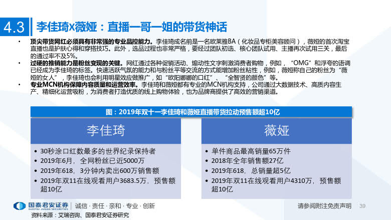 2020年MCN网红经济专题研究_39.jpg 2020年MCN网红经济专题研究_39.jpg