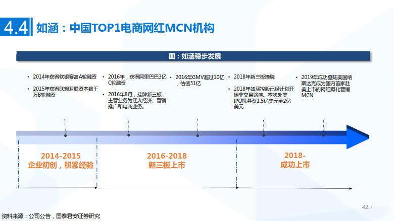 2020年MCN网红经济专题研究_42.jpg 2020年MCN网红经济专题研究_42.jpg