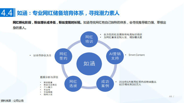 2020年MCN网红经济专题研究_44.jpg 2020年MCN网红经济专题研究_44.jpg