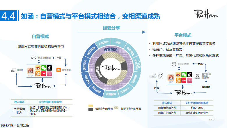 2020年MCN网红经济专题研究_45.jpg 2020年MCN网红经济专题研究_45.jpg