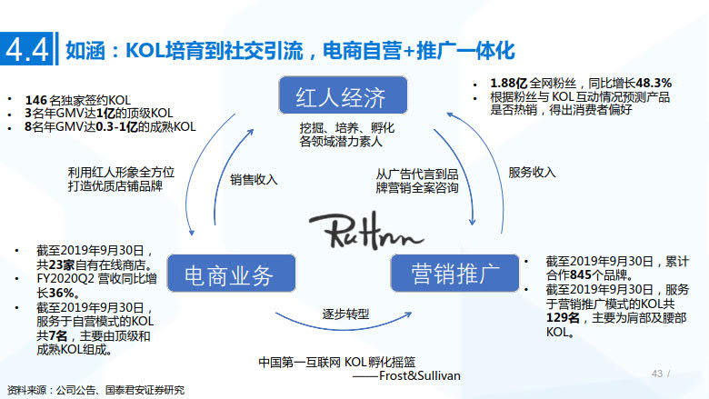 2020年MCN网红经济专题研究_43.jpg 2020年MCN网红经济专题研究_43.jpg