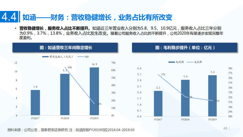 2020年MCN网红经济专题研究_48.jpg 2020年MCN网红经济专题研究_48.jpg