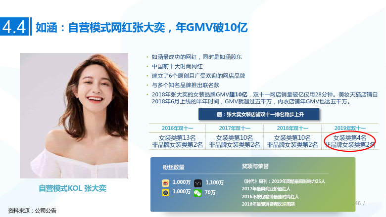 2020年MCN网红经济专题研究_46.jpg 2020年MCN网红经济专题研究_46.jpg