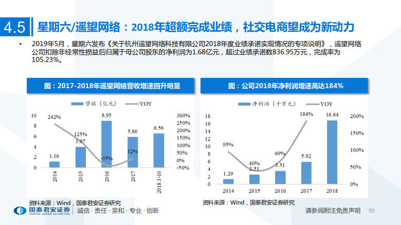 2020年MCN网红经济专题研究_50.jpg 2020年MCN网红经济专题研究_50.jpg