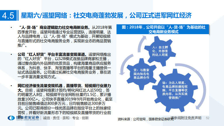 2020年MCN网红经济专题研究_52.jpg 2020年MCN网红经济专题研究_52.jpg