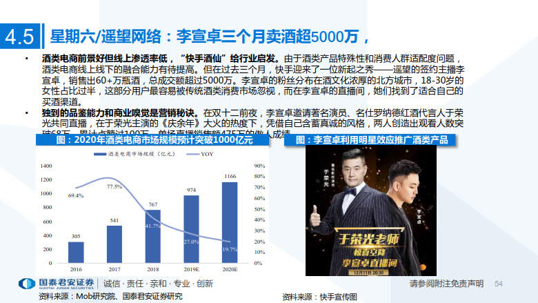 2020年MCN网红经济专题研究_54.jpg 2020年MCN网红经济专题研究_54.jpg
