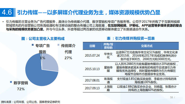 2020年MCN网红经济专题研究_58.jpg 2020年MCN网红经济专题研究_58.jpg