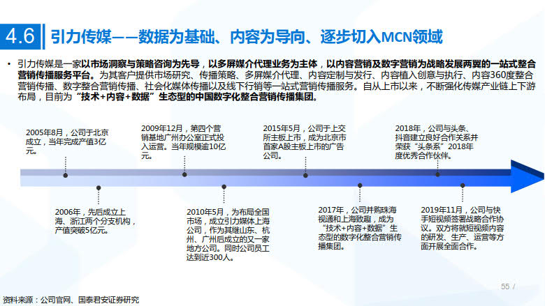 2020年MCN网红经济专题研究_55.jpg 2020年MCN网红经济专题研究_55.jpg