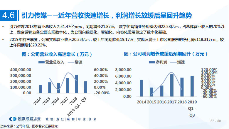 2020年MCN网红经济专题研究_57.jpg 2020年MCN网红经济专题研究_57.jpg