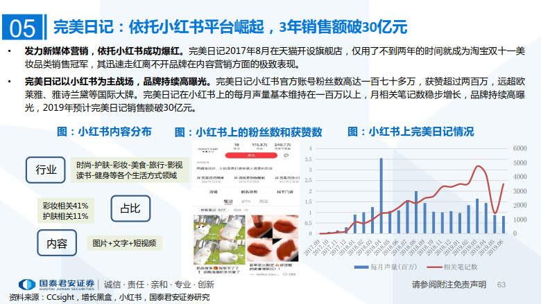 2020年MCN网红经济专题研究_63.jpg 2020年MCN网红经济专题研究_63.jpg
