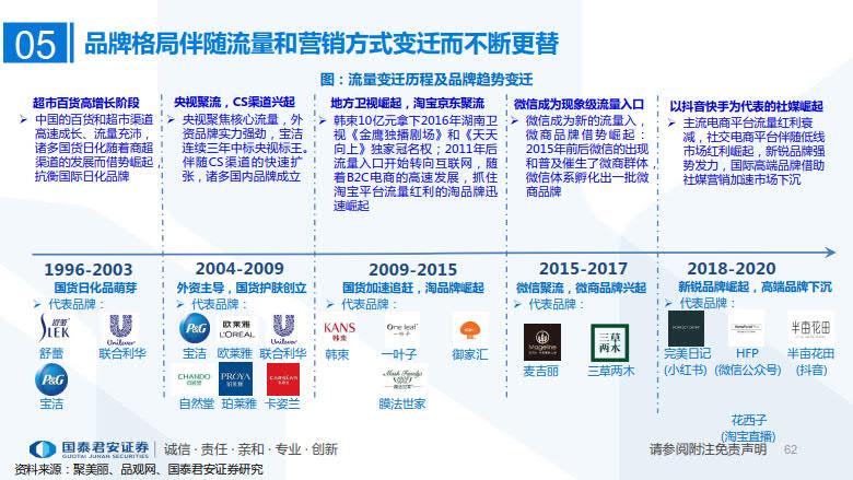 2020年MCN网红经济专题研究_62.jpg 2020年MCN网红经济专题研究_62.jpg