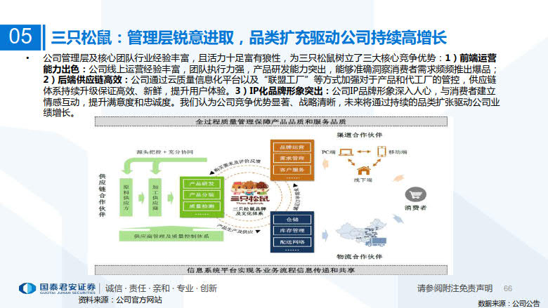 2020年MCN网红经济专题研究_66.jpg 2020年MCN网红经济专题研究_66.jpg