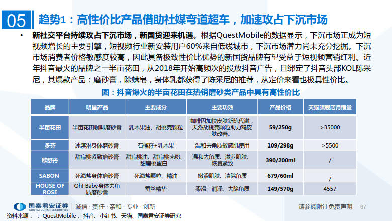 2020年MCN网红经济专题研究_67.jpg 2020年MCN网红经济专题研究_67.jpg