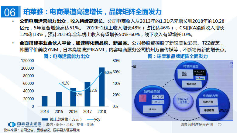 2020年MCN网红经济专题研究_70.jpg 2020年MCN网红经济专题研究_70.jpg