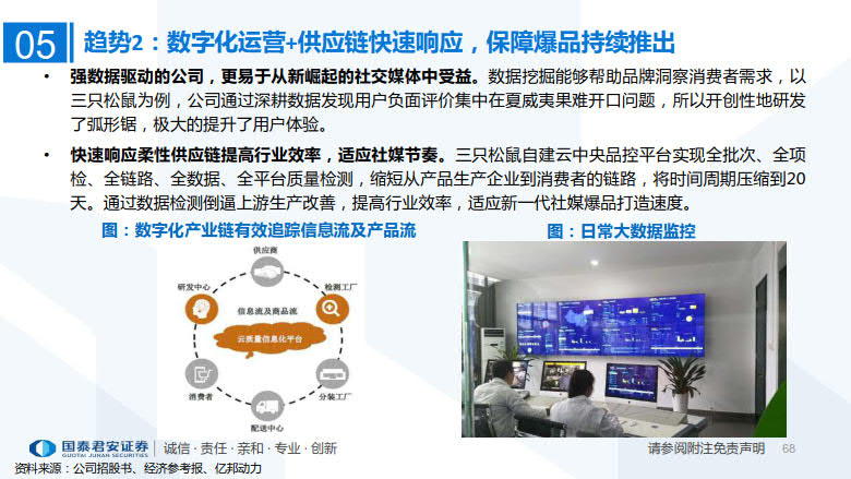 2020年MCN网红经济专题研究_68.jpg 2020年MCN网红经济专题研究_68.jpg