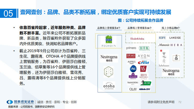2020年MCN网红经济专题研究_72.jpg 2020年MCN网红经济专题研究_72.jpg