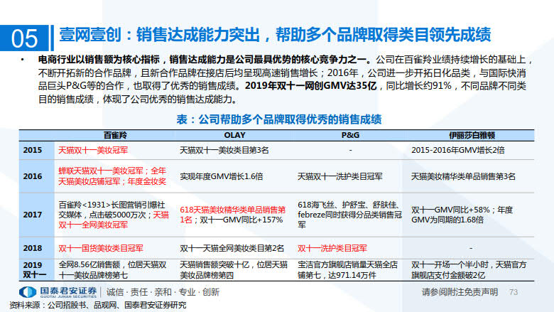 2020年MCN网红经济专题研究_73.jpg 2020年MCN网红经济专题研究_73.jpg
