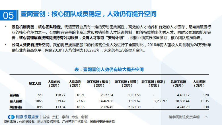 2020年MCN网红经济专题研究_75.jpg 2020年MCN网红经济专题研究_75.jpg