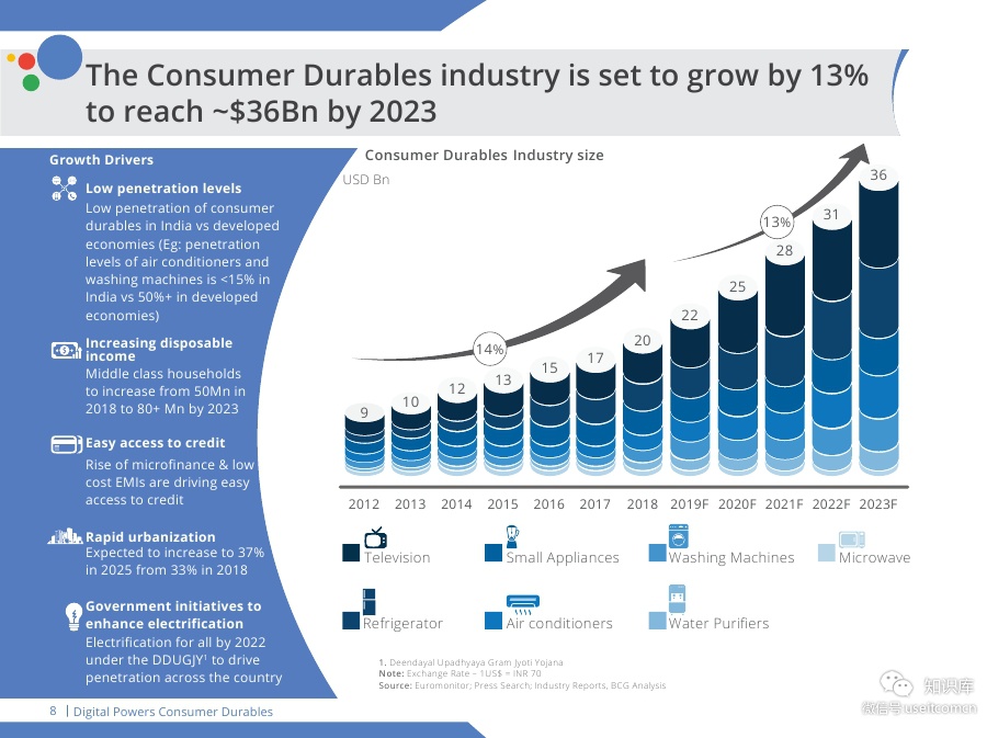 Digital-Powers-Consumer-DurablesPDF第007页--- useit.jpg Digital-Powers-Consumer-DurablesPDF第007页--- useit.jpg