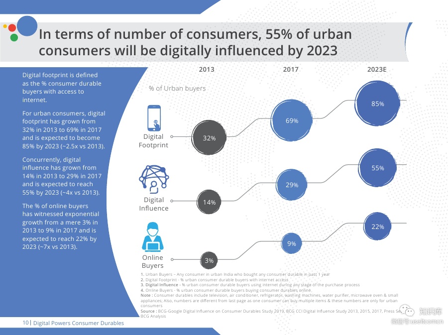 Digital-Powers-Consumer-DurablesPDF第009页--- useit.jpg Digital-Powers-Consumer-DurablesPDF第009页--- useit.jpg