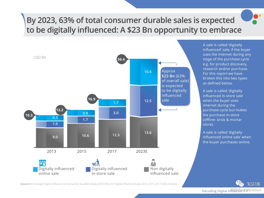 Digital-Powers-Consumer-DurablesPDF第008页--- useit.jpg Digital-Powers-Consumer-DurablesPDF第008页--- useit.jpg