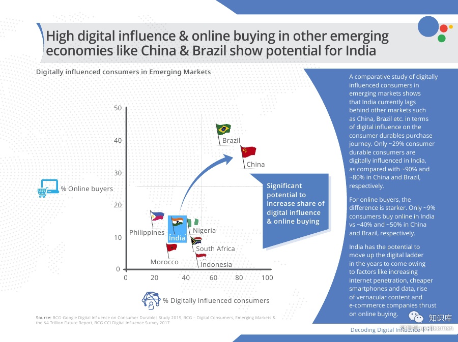 Digital-Powers-Consumer-DurablesPDF第010页--- useit.jpg Digital-Powers-Consumer-DurablesPDF第010页--- useit.jpg