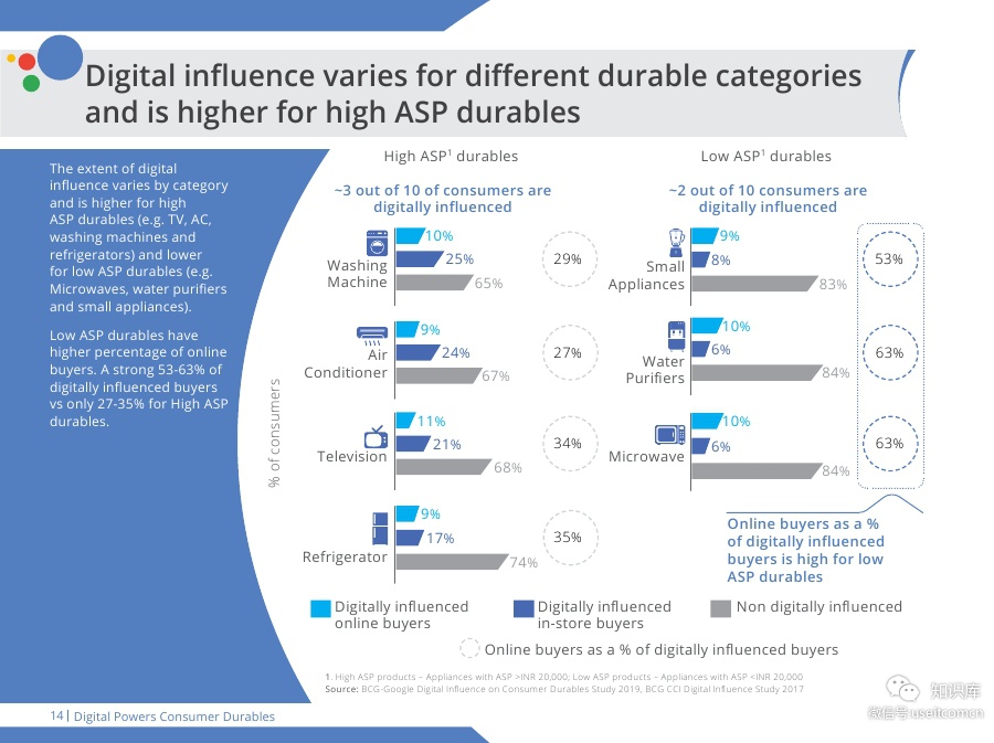 Digital-Powers-Consumer-DurablesPDF第013页--- useit.jpg Digital-Powers-Consumer-DurablesPDF第013页--- useit.jpg