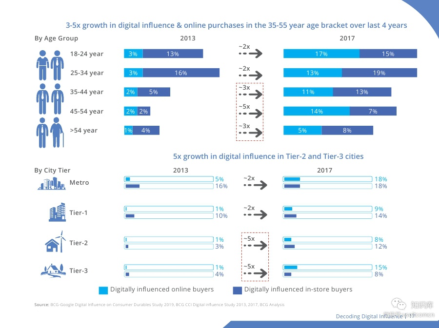 Digital-Powers-Consumer-DurablesPDF第016页--- useit.jpg Digital-Powers-Consumer-DurablesPDF第016页--- useit.jpg