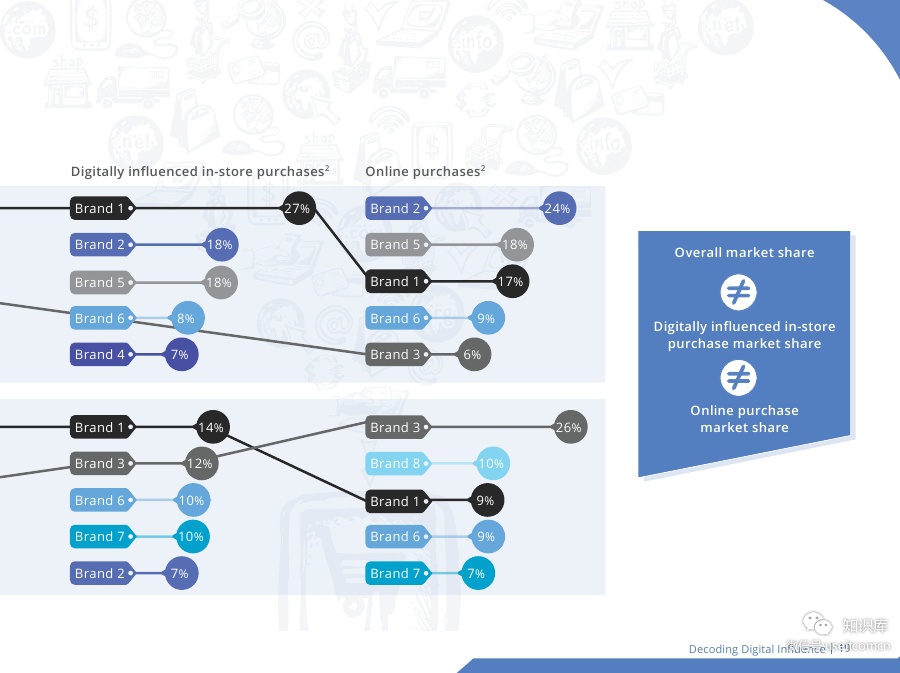 Digital-Powers-Consumer-DurablesPDF第018页--- useit.jpg Digital-Powers-Consumer-DurablesPDF第018页--- useit.jpg