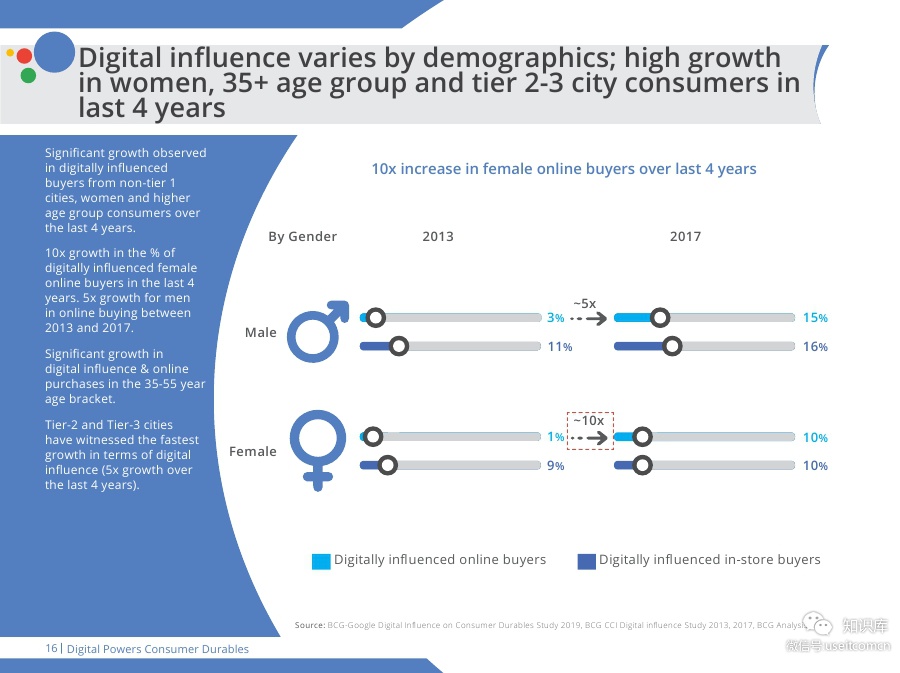 Digital-Powers-Consumer-DurablesPDF第015页--- useit.jpg Digital-Powers-Consumer-DurablesPDF第015页--- useit.jpg