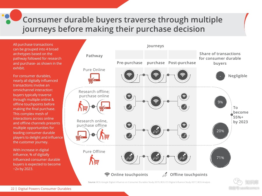 Digital-Powers-Consumer-DurablesPDF第021页--- useit.jpg Digital-Powers-Consumer-DurablesPDF第021页--- useit.jpg