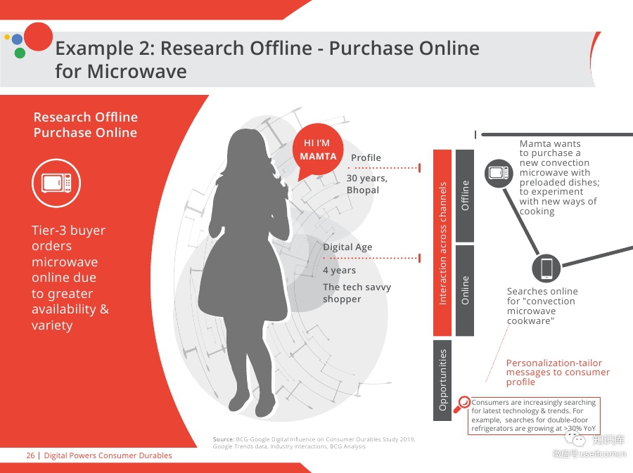 Digital-Powers-Consumer-DurablesPDF第025页--- useit.jpg Digital-Powers-Consumer-DurablesPDF第025页--- useit.jpg