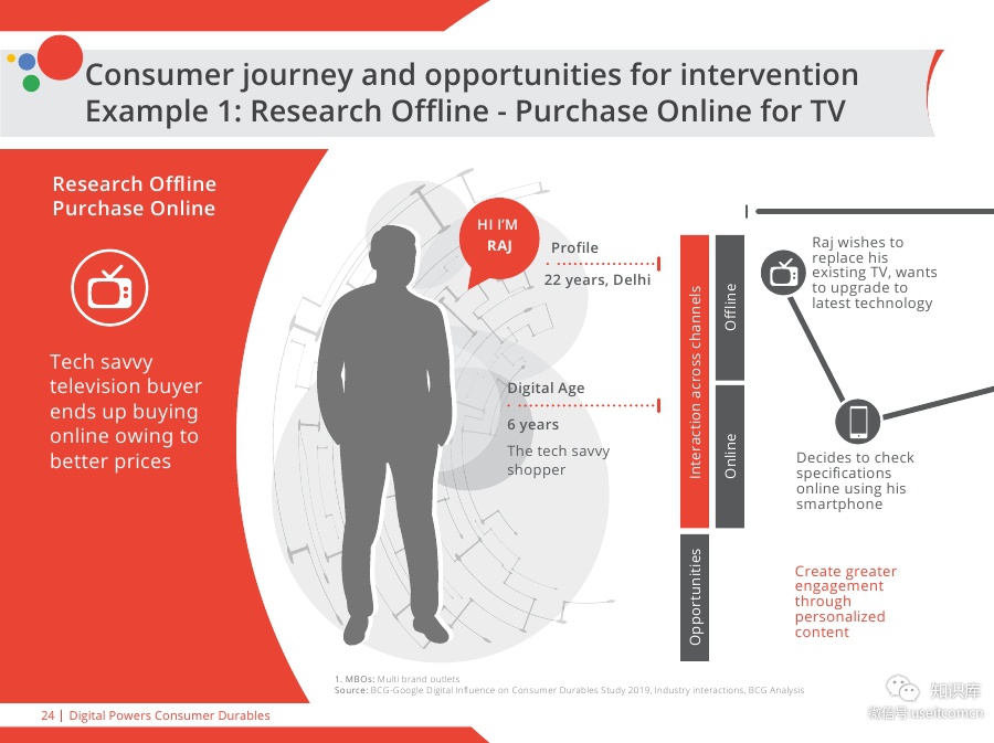 Digital-Powers-Consumer-DurablesPDF第023页--- useit.jpg Digital-Powers-Consumer-DurablesPDF第023页--- useit.jpg