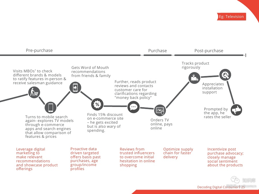 Digital-Powers-Consumer-DurablesPDF第024页--- useit.jpg Digital-Powers-Consumer-DurablesPDF第024页--- useit.jpg