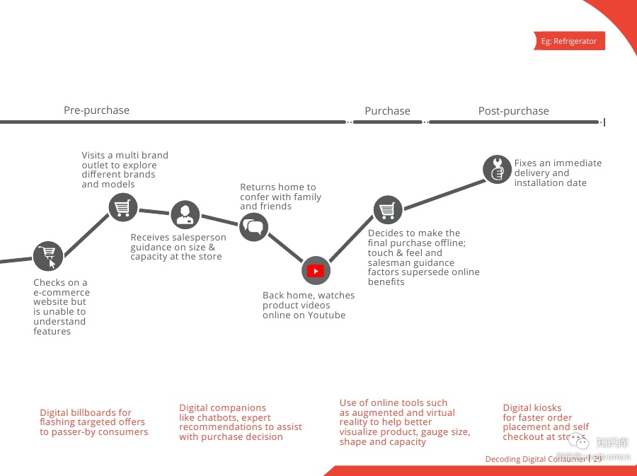 Digital-Powers-Consumer-DurablesPDF第028页--- useit.jpg Digital-Powers-Consumer-DurablesPDF第028页--- useit.jpg