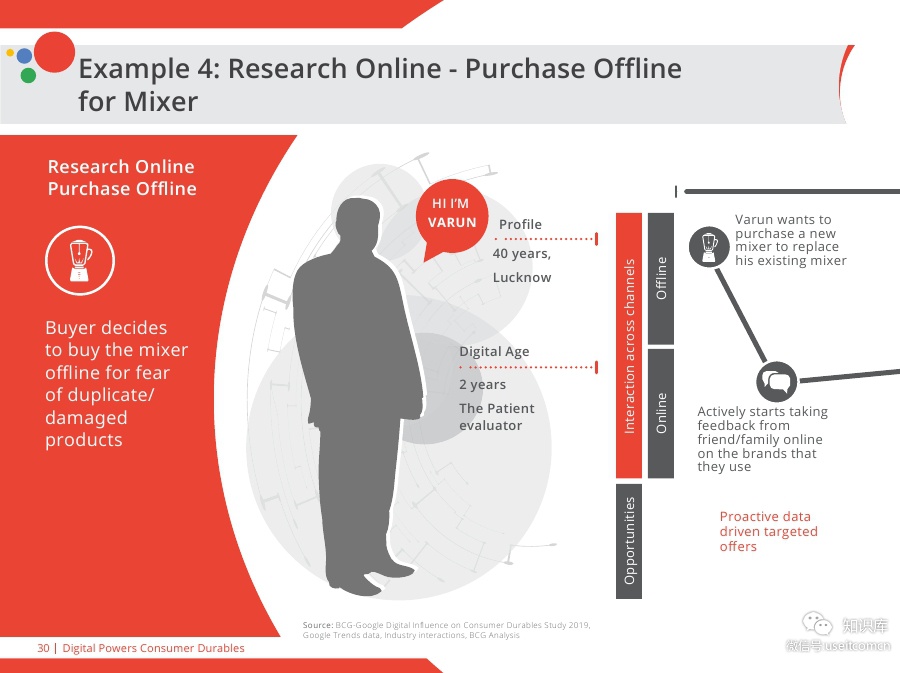 Digital-Powers-Consumer-DurablesPDF第029页--- useit.jpg Digital-Powers-Consumer-DurablesPDF第029页--- useit.jpg