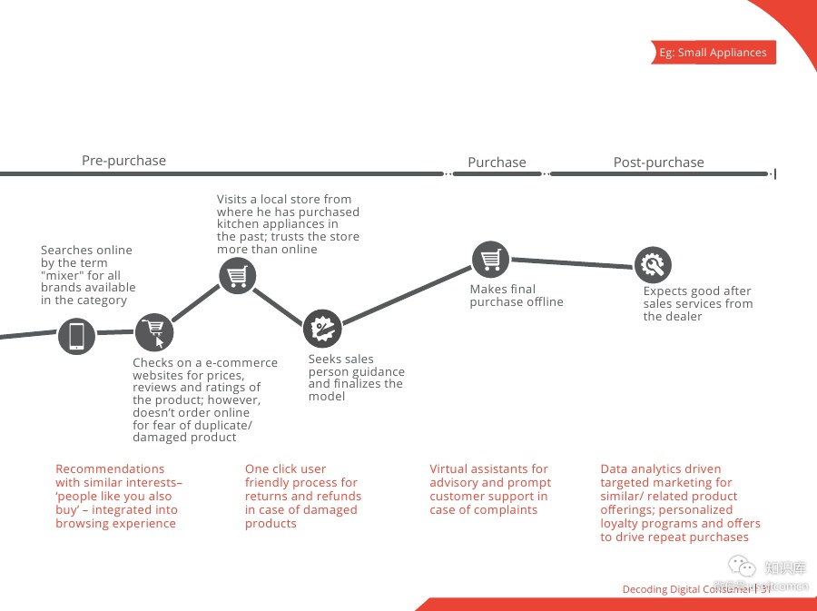 Digital-Powers-Consumer-DurablesPDF第030页--- useit.jpg Digital-Powers-Consumer-DurablesPDF第030页--- useit.jpg