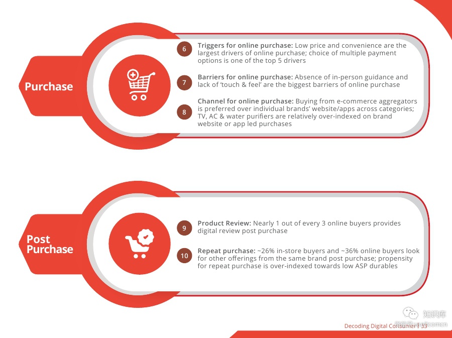 Digital-Powers-Consumer-DurablesPDF第032页--- useit.jpg Digital-Powers-Consumer-DurablesPDF第032页--- useit.jpg