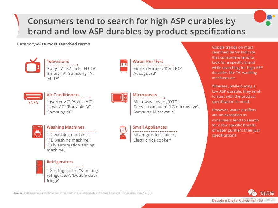 Digital-Powers-Consumer-DurablesPDF第038页--- useit.jpg Digital-Powers-Consumer-DurablesPDF第038页--- useit.jpg