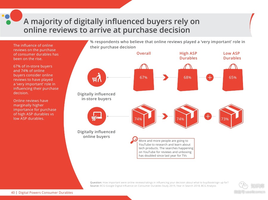 Digital-Powers-Consumer-DurablesPDF第039页--- useit.jpg Digital-Powers-Consumer-DurablesPDF第039页--- useit.jpg