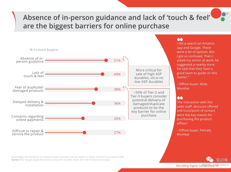 Digital-Powers-Consumer-DurablesPDF第044页--- useit.jpg Digital-Powers-Consumer-DurablesPDF第044页--- useit.jpg