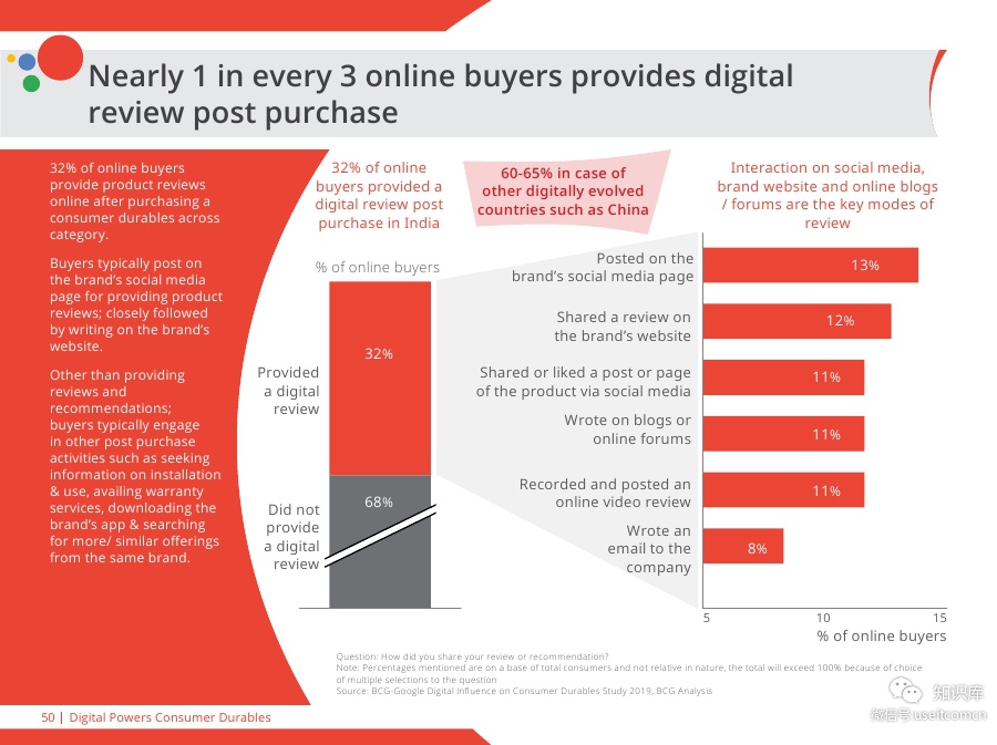 Digital-Powers-Consumer-DurablesPDF第049页--- useit.jpg Digital-Powers-Consumer-DurablesPDF第049页--- useit.jpg