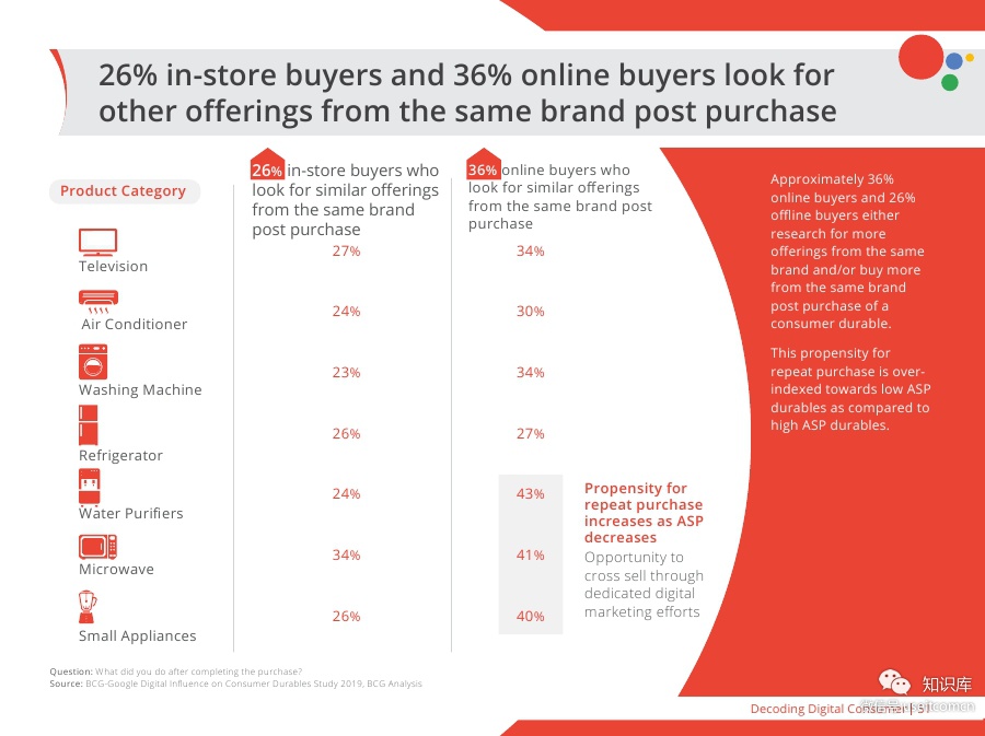 Digital-Powers-Consumer-DurablesPDF第050页--- useit.jpg Digital-Powers-Consumer-DurablesPDF第050页--- useit.jpg