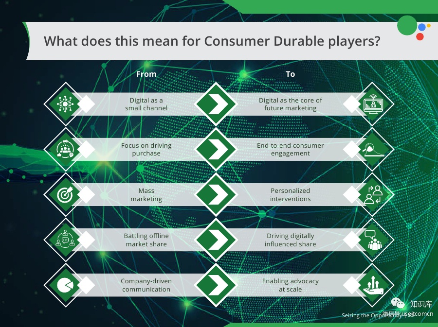 Digital-Powers-Consumer-DurablesPDF第054页--- useit.jpg Digital-Powers-Consumer-DurablesPDF第054页--- useit.jpg